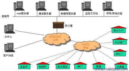 供應DATA-9201水資源管理系統及其遠程監控方案——唐山平升電子技術詳解