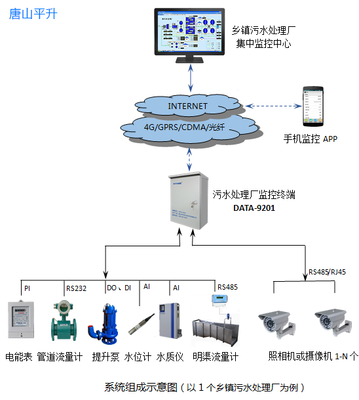 鄉鎮污水處理廠集中監控系統的價格與廠家選擇指南